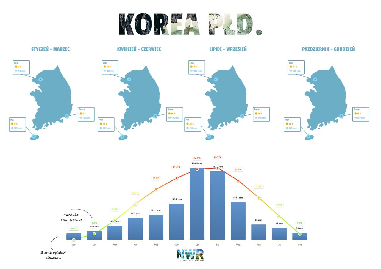 Mapa Pogodowa Korea Płd